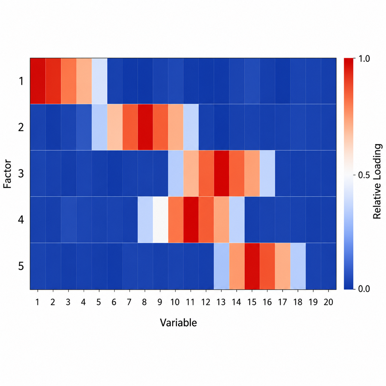 Heatmap illustrating the deconvolution of mixed chemical signals.